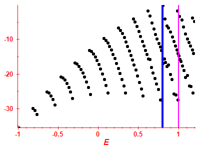 Strength function log